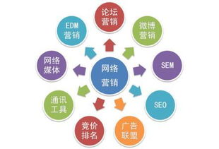 互聯網背景下企業網絡營銷方式的研究 聚焦互聯網銷售