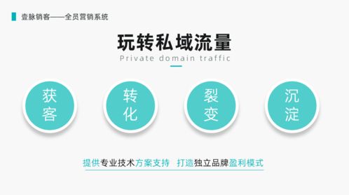 AI智能名片 互聯(lián)萬物，賦能商務(wù)智能互聯(lián)網(wǎng)銷售新時(shí)代
