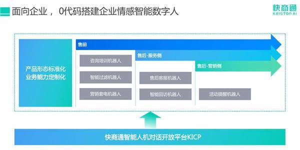 快商通客服機(jī)器人榮登《互聯(lián)網(wǎng)周刊》“智能營銷50強(qiáng)”，引領(lǐng)智能銷售新風(fēng)向