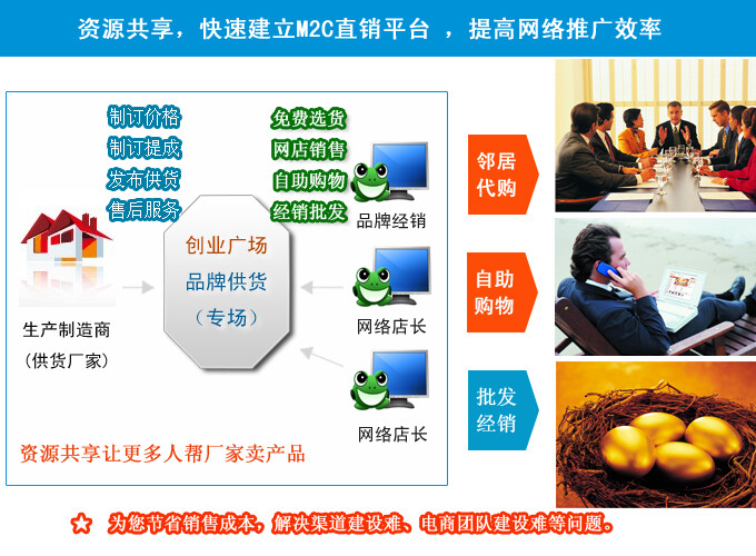 川力網(wǎng) 以M2C重塑產(chǎn)品流通渠道，引領(lǐng)互聯(lián)網(wǎng)銷售新風(fēng)向