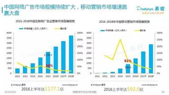 2016中國互聯(lián)網(wǎng)發(fā)展趨勢報(bào)告 網(wǎng)生內(nèi)容、網(wǎng)絡(luò)營銷與商業(yè)模式新趨勢